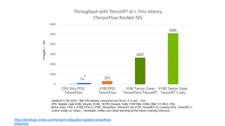 41
Resources
https://developer.ibm.com/linuxonpower/deep-learning-powerai#tab_education
Nvidia TensorRT: https://developer...