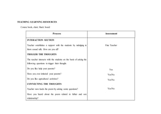 TEACHING LEARNING RESOURCES
Course book, chart, black board
Process Assessment
INTERACTION SECTION
Teacher establishes a rapport with the students by indulging in
them casual talk. How are you all?
TRIGGER THE THOUGHTS
The teacher interacts with the students on the basis of asking the
following questions to trigger their thought.
Do you like help your parents?
Have you ever imitated your parents?
Do you like agricultural activities?
CONNECTING THE THOUGHTS
Teacher now leads the poem by asking some questions?
Have you heard about the poem related to father and son
relationship?
Fine Teacher
Yes
Yes/No
Yes/No
Yes/No
 