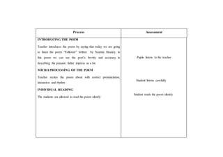 Process Assessment
INTRODUCING THE POEM
Teacher introduces the poem by saying that today we are going
to listen the poem “Follower” written by Seamus Heaney, in
this poem we can see the poet’s brevity and accuracy in
describing the peasant father impress us a lot.
MICRO PROCESSING OF THE POEM
Teacher recites the poem about with correct pronunciation,
intonation and rhythm
INDIVIDUAL READING
The students are allowed to read the poem silently
Pupils listens to the teacher
Student listens carefully
Student reads the poem silently
 