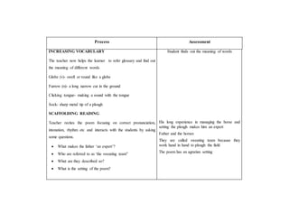 Process Assessment
INCREASING VOCABULARY
The teacher now helps the learner to refer glossary and find out
the meaning of different words
Globe (v)- swell or round like a globe
Furrow (n)- a long narrow cut in the ground
Clicking tongue- making a sound with the tongue
Sock- sharp metal tip of a plough
SCAFFOLDING READING
Teacher recites the poem focusing on correct pronunciation,
intonation, rhythm etc and interacts with the students by asking
some questions.
 What makes the father ‘an expert’?
 Who are referred to as ‘the sweating team”
 What are they described so?
 What is the setting of the poem?
Student finds out the meaning of words
His long experience in managing the horse and
setting the plough makes him an expert
Father and the horses
They are called sweating team because they
work hand in hand to plough the field
The poem has an agrarian setting
 