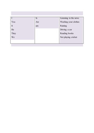 Innovative Lesson Plan on Present Continuous Tense | DOCX