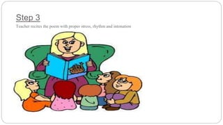 Step 3 
Teacher recites the poem with proper stress, rhythm and intonation 
 