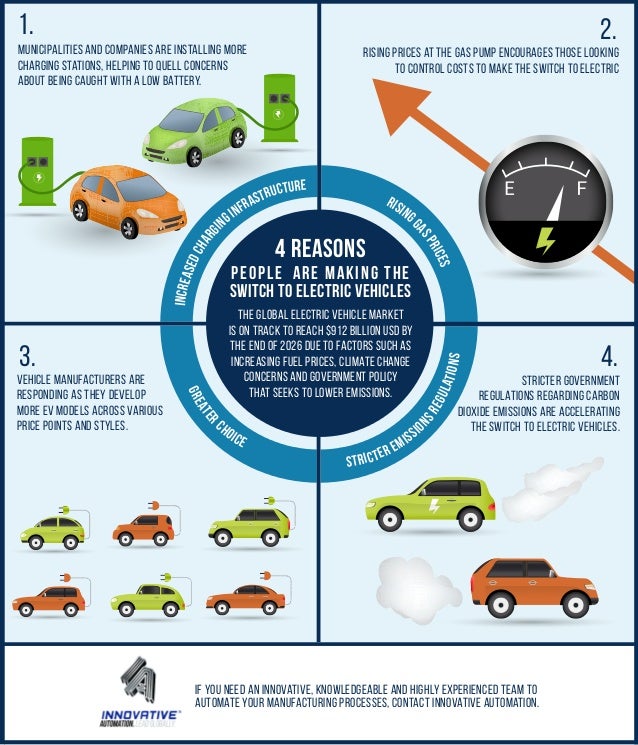 Switching To Electric Vehicles 4 Reasons Why