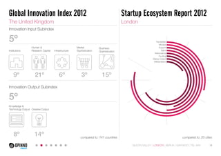 Startup Ecosystem Report 2012 
Trendsetter 
Mindset 
Support 
Talent 
Performance 
Funding 
Startup Output 
Differentiation 
Global Innovation Index 2012 
The United Kingdom London 
5º 
Market 
Sophistication 
Business 
Sophistication 
compared to: 141 countries compared to: 20 cities 
Innovation Input Subindex 
Institutions 
9º 21º 6º 
Innovation Output Subindex 
5º 
Human & 
Research Capital Infrastructure 
3º 15º 
Knowledge & 
Technology Output Creative Output 
8º 14º 
SILICON VALLEY LONDON BERLIN SANTIAGO TEL AVIV 14 
 