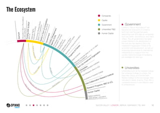 The Ecosystem 
Government 
London’s “Silicon Roundabout” has 
become the focal point of London’s 
tech-hub over the past five years, 
welcoming over 300 start-up companies 
such as Lastfm, SoundCloud, and many 
others. The UK government has taken 
a keen interest in the development of 
this hub and has started a Tech City 
investment Organization (TCIO) for its 
promotion and development, as well as 
proposing special visas for international 
entrepreneurs or support from the 
London Stock Exchange for facilitating 
exit strategies for start-ups. 
Universities 
Universities such as the Imperial College, 
the University College of London, the 
Macmillan Group and Central Saint 
Martins College of Arts and Design have 
relocated to areas close by. They offer a 
consistent source of cost-effective labor 
to entrepreneurs. 
Startups 
Grants in form of competition 
($1 m in London East End) 
Funding ESF & ERDF 
($45 m) 
London Development 
Agency (LDA) 
Knowledge Transfer 
(Innovation Voucher) 
Deregulation & 
Housing Policies 
Collaboration w/ British 
Library business & IP centre 
Seminars on Finance & innovation 
Programs & Policies 
Relief Schemes 
Reduced corporate taxes on 1st 10 million 
Tech City Investment Organization 
Universities 
(Silicon Roundabout) 
(40 higher education institutes) 
Companies 
Capital 
Joint Research office in UCL 
Incubators in Imperial College 
Intel Collaboration Research Institute 
Research Programs: BBC & UCL 
Human Capital 
Skilled workforce 
(38% terciary education) 
National Higher 
Education Funding 
Technology Strategy Board 
($400 m in investment) 
Shoreditch Silicon Roundabout 
(+300 startups) 
Government 
Funds for Universities 
Funds for SME’s 
with SME’s 
Collaboration with Universities 
Euston Square 
David Cameron 
Government 
Universities/ R&D 
Human Capital 
SILICON VALLEY LONDON BERLIN SANTIAGO TEL AVIV 15 
 