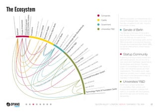 The Ecosystem 
Berlin’s ecosystem is characterized by a 
strong knowledge base, but is also one 
that also struggles to link with industry 
and private funding. 
Senate of Berlin 
The Senate is the heart of the engine 
that decides future innovation strategies, 
and one that has focused on the 
development of technology parks and an 
R&D landscape. It is ensuring financing 
through the Investment Bank Berlin (IBB), 
as well as attempting to attract foreign 
investments. 
Startup Community 
Fueled by a strong working morale and 
well trained people, the community is 
very active and interlinked. Nevertheless, 
the Incubator and Venture Capitalist 
power is concentrated in the hands of 
a few, very influential people and their 
organizations. This makes quick, agile 
reactions possible, but in certain cases 
may result in less transparency than is 
desirable in their activities. 
Universities/ R&D 
Berlin has a unique landscape 
of universities, R&D centers and 
independent research institutes that 
seek to co-operate with the business 
sector through spin-off GmbHs and 
laboratories. 
Senate of Berlin 
Master Plan 2010-2020 
Innovationstrategie Berlin-Brandenburg 
Private R&D 
Joint laboratories & investment in R&D 
Companies 
Capital 
Telekom Innovation Laboratories 
Technische Universitat Berlin & DB 
Humboldt Innovation GmbH 
Spin Off School 
Spin Off Zone 
Independent R&D 
TSB Innovationsagentur Berlin 
TSB Technologiestiftung Berlin 
Venture Capital 
Business Angels 
Investitions Bank Berlin 
Profit Program 
Startups 
Private Enterprises 
Innovative & growth 
oriented industry clusters 
Incubators 
European Fonders Fond 
Technology Parks & Foundation Centers 
act as venture builder & accelearator 
focus on future growth industries 
invests mainly in SME’s 
all regional funds distributed to IBB 
invests 25% of yearly budget on innovation support (4 bil/ 2012) 
Government 
Universities/ R&D 
SILICON VALLEY LONDON BERLIN SANTIAGO TEL AVIV 23 
 