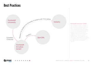 Best Practices 
projects with third parties 
University in for Guidance & Research Creation 
Humboldt 
University 
Subsidiary 
Enterprise 
Humboldt 
Innvation 
GmbH 
SpinOffs 
Industry 
Humboldt Innovation GmbH 
The Humboldt Innovation GmbH is a 
spin-off and total subsidiary enterprise 
of the Humboldt University, and acts 
as a comprehensive interface between 
the university and industry, for example 
between science and business. It 
positions itself between business and 
academia and performs research 
projects & start- up development with 
third parties. Since 2005 it has overseen 
the implementation of 34 successful 
spin-offs and over 500 research 
projects. 
SILICON VALLEY LONDON BERLIN SANTIAGO TEL AVIV 27 
 