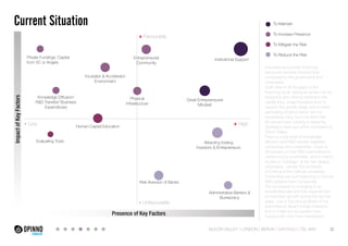 Current Situation 
Impact of Key Factors 
Incubator & Accelerator 
Environment 
Entrepreneurial 
Community 
- Low + High 
Presence of Key Factors 
Private Fundings: Capital 
from VC or Angels 
Knowledge Diffusion/ 
R&D Transfer/ Business 
Expenditures 
Evaluating Tools 
Risk Aversion of Banks 
Institutional Support 
Administrative Barriers & 
Bureacracy 
Human Capital Education 
Physical 
Infrastructure 
Great Entrepreneurial 
Mindset 
Attracting foreing 
Investors & Entrepreneurs 
To Maintain 
To Increase Presence 
To Mitigate the Risk 
To Reduce the Risk 
Industries and private financing 
structures are less involved than 
compared to the government and 
universities. 
Corfo tries to fill the gaps in the 
financing cycle, taking an active role by 
designing and offering seed and risk 
capital lines. Angel Investors tend to 
support the growth stage and income-generating 
projects which are not 
excessively risky, but it remains that 
96 percent less funding is raised by 
Santiago’s start-ups when compared to 
Silicon Valley. 
There is a low level of knowledge 
diffusion and R&D transfer between 
companies and universities. Close to 
40 percent of total R&D expenditure is 
carried out by universities, and is mainly 
located in Santiago: at the two largest 
universities, namely the University 
of Chile and the Catholic University. 
Universities are just beginning to include 
R&D projects from companies. 
The ecosystem is changing at an 
accelerated rate and has experienced 
an important growth during the last five 
years, due to the strong efforts of the 
authorities to attract foreign investors 
and to make the ecosystem less 
bureaucratic and more transparent. 
32 
+ Favourable 
- Unfavourable 
SILICON VALLEY LONDON BERLIN SANTIAGO TEL AVIV 
 