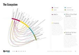 The Ecosystem 
Companies 
MNC’s 
MNCs are important in 
every ecosystem, as they 
provide not only funding, but 
also knowledge, R&D, and 
international recognition. 
Investors 
A fairly unique aspect 
of Tel Aviv is concerned 
with funding. The city has 
investors for every step of 
the way, from pre-seed, late 
seed and early growth. This 
increases the success rate 
of start-ups, as they seldom 
face the issue of the lack of 
funding opportunities. 
Startups (600+) 
Israel Companies 
Incubators 
Foreign Companies 
Angel Capital 
(National Agency for industrial R&D Cooperation) 
Global Enterprise R&D 
Cooperation Framework 
Technological Incubators (3) 
Accelerators (10) 
Office of the Chief Scientist 
MATIMOP 
R&D Centers 
Tel Aviv University 
Ramot 
Microfunds 
Venture Capital 
Multinational Corporations 
Turn projects into Startups 
YOZUMA 
85% of Capital 
R&D Commercial ized 
Government 
Capital Universities/ R&D 
Office of the Chief 
Scientist 
The Office of the Chief Scientist 
is the Ministry of Industry, Trade 
and Labor of Israel. It created the 
Venture Capital market through 
the Yozma fund, making use of 
the immigration of scientists and 
engineers from the former Soviet 
Union by creating technological 
start-ups and research. It also 
created MATIMOP, which is in 
charge of organizing international 
R&D. 
Ramot at Tel Aviv 
University 
Ramot is the commercial arm of 
the Tel Aviv University. It works 
as a mediator between industry 
and the university. On one hand 
it helps university projects to find 
industrial collaborators or for them 
to create start-ups, and on the 
other it informs companies about 
projects currently being researched, 
to encourage collaboration on 
common subjects. 
38 
The four Key players in Tel Aviv´s ecosystem: 
SILICON VALLEY LONDON BERLIN SANTIAGO TEL AVIV 
 
