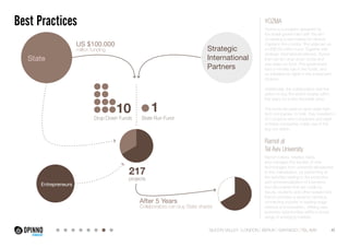 Best Practices YOZMA 
Yozma is a program designed by 
the Israeli government with the aim 
of creating a real market for Venture 
Capital in the country. The state set up 
a US$100 million fund. Together with 
strategic international partners, Yozma 
then set ten drop-down funds and 
one state-run fund. The government 
had a minority role in the funds, and 
no interference rights in the investment 
choices. 
Additionally, the collaborators had the 
option to buy the state’s shares within 
five years for a very favorable price. 
The funds focused on early-state high-tech 
companies. In total, they invested in 
217 projects and companies and eight 
of these companies made use of the 
buy-out option. 
Ramot at 
Tel Aviv University 
Ramot fosters, initiates, leads 
and manages the transfer of new 
technologies from university laboratories 
to the marketplace, by performing all 
the activities relating to the protection 
and commercialization of inventions 
and discoveries that are made by 
faculty, students and other researchers. 
Ramot provides a dynamic interface, 
connecting industry to leading-edge 
science and innovation, offering new 
business opportunities within a broad 
range of emerging markets. 
State 
Entrepreneurs 
10 
217 
projects 
Strategic 
International 
Partners 
Drop Down Funds 
1 
State Run Fund 
US $100.000 
million funding 
After 5 Years 
Collaborators can buy State shares 
SILICON VALLEY LONDON BERLIN SANTIAGO TEL AVIV 42 
 