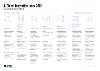 Innovation Input Subindex 
Regulatory 
Environment: 
+ Regulatory Quality 
+ Rule of Law 
+ Cost of Redundancy 
dismissal 
Tertiary Education: 
+ Tertiary Enrolment 
+ Graduates in 
Science 
+ Engineering tertiary 
inbound and outbound 
General Infrastructure: 
+ Electricity output/ 
consumption 
+ Gross capital 
formation 
+ Trade- transport 
infrastructure 
Investment: 
+ Ease of protecting 
investors 
+ Market capitalization 
+ Venture capital deals 
+ Total value of stocks 
traded 
Innovation Linkages: 
+ University-Industry 
research collaboration 
+ State of cluster 
development 
+ GERD financed by 
abroad 
+ JVs 
Innovation Output Subindex 
Knowledge Impact: 
+ Growth rate of GDP 
per person 
+ New business 
density 
+ Total computer 
software spending 
+ ISO9001 quality cert 
Creative goods & 
services: 
+ National feature films 
produced 
+ Daily newspaper 
circulation 
+ Creative goods/ 
services exports 
Institutions 
Human & 
Research 
Capital Infrastructure 
Market 
Sophistication 
Knowledge & 
Technology 
Output 
Business 
Sophistication Creative Output 
Political Environment: 
+ Political Stability 
+ Government 
effectiveness 
+ Press freedom 
Education: 
+ expenditure on 
education 
+ School Life 
Expectancy 
+ Assessment in Math 
& Science 
Information & 
Communication 
Technologies: 
+ ICT access/ use 
+ Govt. online service 
+ Online e-participation 
Credit: 
+ Ease of getting credit 
+ Domestic credit to 
private sector 
Knowledge Workers: 
+ Knowledge-intensive 
services employment 
+ Business GERD 
performance/financing 
+ GMAT mean score 
Knowledge Creation: 
+ National office patent 
applications 
+ Patent-cooperation 
treaty applications 
+ Science/ technical 
journals 
Creative intangibles: 
+ National office/ 
+ Madrid agreement 
trademark registrations 
+ ICT and business/ 
organization model 
creation 
Business Environment: 
+ Ease of starting a 
business 
+ Paying taxes 
+ Resolving insolvency 
R&D: 
+ No. of researchers 
+ Gross expenditure 
on R&D(GERD) 
+ Quality of scientific 
research institutions 
Ecological 
Sustaintability: 
+ Ease of starting a 
GDP per unit energy 
use 
+Environmental 
performance 
+ ISO 14001 
certificates 
Trade & Competition: 
+ Applied tariff rate 
+ Import/export of 
goods and services 
+ Intensity of local 
competition 
Knowledge absortion: 
+ Royalty and licenses 
fee payments 
+ High-tech imports 
+ Computer 
communication service 
imports 
+ FDI inflows 
Knowledge Diffusion: 
+ Royalty and license 
fees receipts 
+ High-tech exports, 
FDI outflows 
+ IT services exports 
Online Creativity: 
+ General/country-code 
top-level domains 
+ Wikipedia monthly 
edits 
+ Youtube-videos 
ANNEXES 2 
I. Global Innovation Index 2012 
Research Indicators 
 