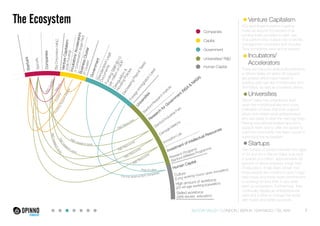 The Ecosystem Venture Capitalism 
VCs and Angel Investors together 
make up around 53 percent of all 
funding that’s provided to start-ups. 
VCs perform the multiple role of broker, 
management consultant and recruiter. 
They sometimes even act as lawyers. 
Incubators/ 
Accelerators 
There are many Incubators/Accelerators 
in Silicon Valley (of which 90 percent 
are private) which have helped in 
building start-ups like Ycombinator and 
TechStars, as well as countless others. 
Universities 
Silicon Valley has established itself 
upon the multidisciplinary and cross 
pollination of ideas that both support 
failure and create serial entrepreneurs 
who are ready to start the next big thing. 
Having educational leaders around to 
support them and to offer the space to 
build this community has been crucial in 
supporting the ecosystem. 
Startups 
The number of people between the ages 
of 24 and 44 in Silicon Valley is around 
a quarter of a million, approximately 38 
percent of whom possess a high level 
of education. It has been shown that 
these people are content to work longer 
daily hours and show more commitment 
to working full time than in any other 
start-up ecosystem. Furthermore, they 
continually display an entrepreneurial 
spirit and a drive to change the world 
with newer and better products. 
R&D Resources 
R&D Resources 
Research for Government (NSA & NASA) 
R&D Resources 
R&D research work 
R&D research work 
R&D research work 
Startups 
Companies 
Government 
Venture Capitalism 
(53% Funding) 
Big Corporation MNC 
Standardized Legal 
Documents 
Funding SBIR $510 
per million of GDP 
Deregulation & 
Housing Policies 
Decreasing Payroll Taxes 
Foreign Immigration Laws 
Universities 
Stanford Research Institute 
Stanford Industrial Park 
Carnegie Mellons 
Innovation Lab 
Companies 
Capital 
Investment of Intellectual Resources 
Research Programs: 
Stanford Affilliates Programme 
Human Capital 
Culture 
(Long working hours/ open innovation) 
High amount of workforce 
(25-44 age working population) 
Skilled workforce 
(38% terciary education) 
Incubators/ Accelerators 
(Y Combinator/ Angel Pad) 
Business Cluster 
(IT Cluster) 
Spinoffs 
Maturity 
Funding 
R&D Centers 
R&D Resources 
Funding Support Mentor 
Flow of Labor 
For low revenue tech companies 
Government 
Universities/ R&D 
Human Capital 
SILICON VALLEY LONDON BERLIN SANTIAGO TEL AVIV 7 
 