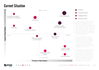 Current Situation
To Maintain

+ Favourable

To Increase Presence
Silicon Roundabout

Incubation & Accelerator
Environment in Universities

To Reduce the Risk
LDA funding

Impact of Key Factors

To Mitigate the Risk

People Education
(43% tertiary education)

VCs/Angels
Funding from UK govt.

- Low
Matching Labour with
Company needs

Relief schemes
from Govt.

+ High

Financial & Legal
Cluster in London
Investments in R&D
by state

- Unfavourable
Presence of Key Factors

LDA Closed down

London’s strengths commence with the
initiatives in entrepreneurship that are
taking place at Shoreditch-Silicon
Valley. Various innovation schemes have
been carried out each year, first by the
London Development Agency (LDA) and
now by the Greater London Authority
(GLA), with a huge base of educational
institutions providing support in the form
of intellectual resources.
			
The main weaknesses in London
are the lack of private Incubators/
Accelerators and Venture Capitalists
who are willing to invest in anything
other than the financial services.
The all-purpose start-up Incubators/
Accelerators which already exist are the
mostly from outside the UK.
			
The main threat to London is its focus
on knowledge-intensive services (53
percent), due to the strong financial
aspect and the legal clusters which
leeches away the workforce from the
high-tech companies, as well as the
dilution of the LDA’s efficiency by its
assimilation by the GLA, which has
much less focus on innovation.

SILICON VALLEY LONDON BERLIN SANTIAGO TEL AVIV

16

 