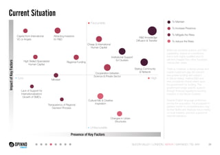 Current Situation
To Maintain

+ Favourable

To Increase Presence
Capital from International
VC or Angels

Attracting Investors
for R&D

R&D Knowledge
Diffusion & Transfer

Impact of Key Factors

Cheap & International
Human Capital

High Skilled Specialized
Human Capital

- Low

Institutional Support
for Clusters

Regional Funding

Cooperation between
Science & Private Sector
Mindset

Lack of Support for
Internationalization/
Growth of SME’s
Transparency of Regional
Decision Process

Cultural Mix & Creative
Inspiration

Changes in Urban
Structures

Startup Community
& Network

+ High

To Mitigate the Risks
To reduce the Risks
Berlin has excellent science and R&D
capabilities, based on a workforce
that is both highly qualified and 20
percent cheaper than other European
metropolitan areas.
			
There is, however, a strong private and
overall investment gap (80 percent
less private funding with respect
to Silicon Valley), making R&D and
new companies heavily reliant upon
the government for funding. The
government brings specific support
through financial regulations favoring
investors in the Sector Clusters.
			
Despite English language proficiency
among the population, the ecosystem’s
greatest barrier to competitiveness may
be that SMEs and Startups focus mainly
on local markets, and lack support for
internationalization.

- Unfavourable
Presence of Key Factors
SILICON VALLEY LONDON BERLIN SANTIAGO TEL AVIV

24

 