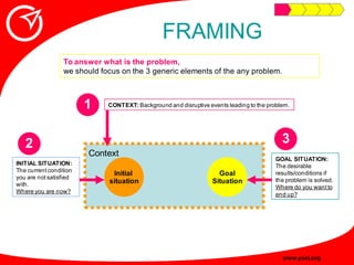 Innovative Problem Solving Guide