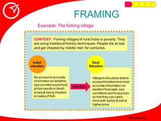 Innovative Problem Solving Guide