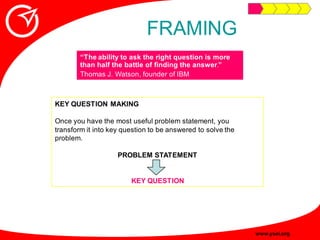 Innovative Problem Solving Guide