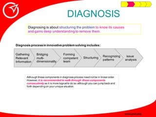Innovative Problem Solving Guide