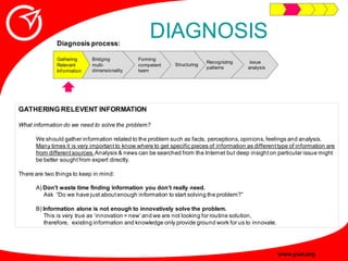 Innovative Problem Solving Guide