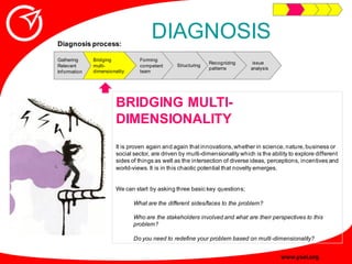 Innovative Problem Solving Guide