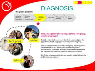 Innovative Problem Solving Guide