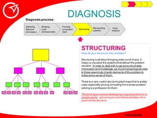 Innovative Problem Solving Guide