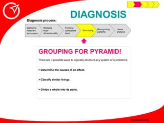 Innovative Problem Solving Guide