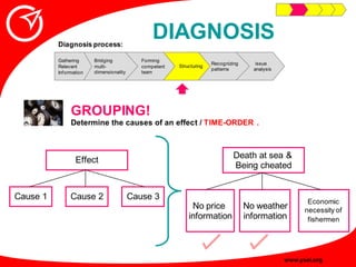 Innovative Problem Solving Guide