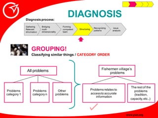 Innovative Problem Solving Guide