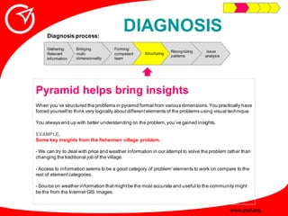 Innovative Problem Solving Guide