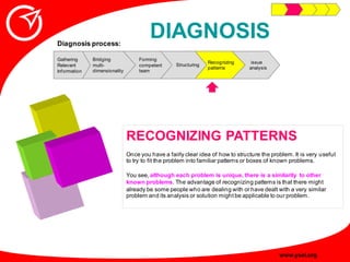 Innovative Problem Solving Guide