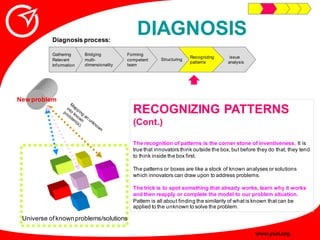 Innovative Problem Solving Guide