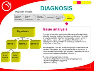 Innovative Problem Solving Guide