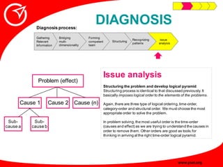 Innovative Problem Solving Guide