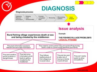 Innovative Problem Solving Guide