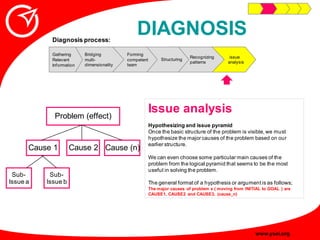 Innovative Problem Solving Guide