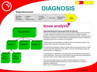 Innovative Problem Solving Guide
