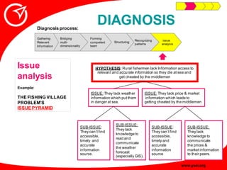 Innovative Problem Solving Guide