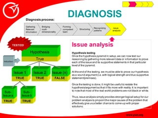 Innovative Problem Solving Guide
