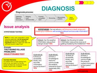 Innovative Problem Solving Guide