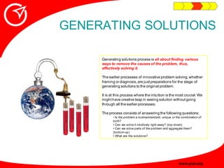 Innovative Problem Solving Guide