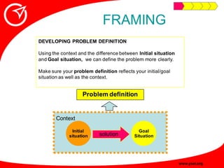 FRAMING
DEVELOPING PROBLEM DEFINITION

Using the context and the difference between Initial situation
and Goal situation, ...