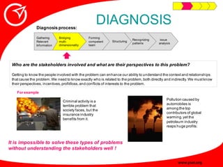 DIAGNOSIS
               Diagnosis process:

               Gathering      Bridging          Forming
                     ...