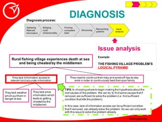 DIAGNOSIS
                Diagnosis process:

                Gathering      Bridging         Forming
                    ...