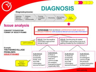 DIAGNOSIS
            Diagnosis process:

            Gathering           Bridging             Forming
                   ...