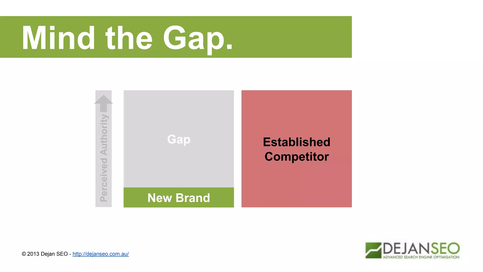 Mind the Gap.
© 2013 Dejan SEO - http://dejanseo.com.au/
Established
Competitor
New Brand
PerceivedAuthority
Gap
 