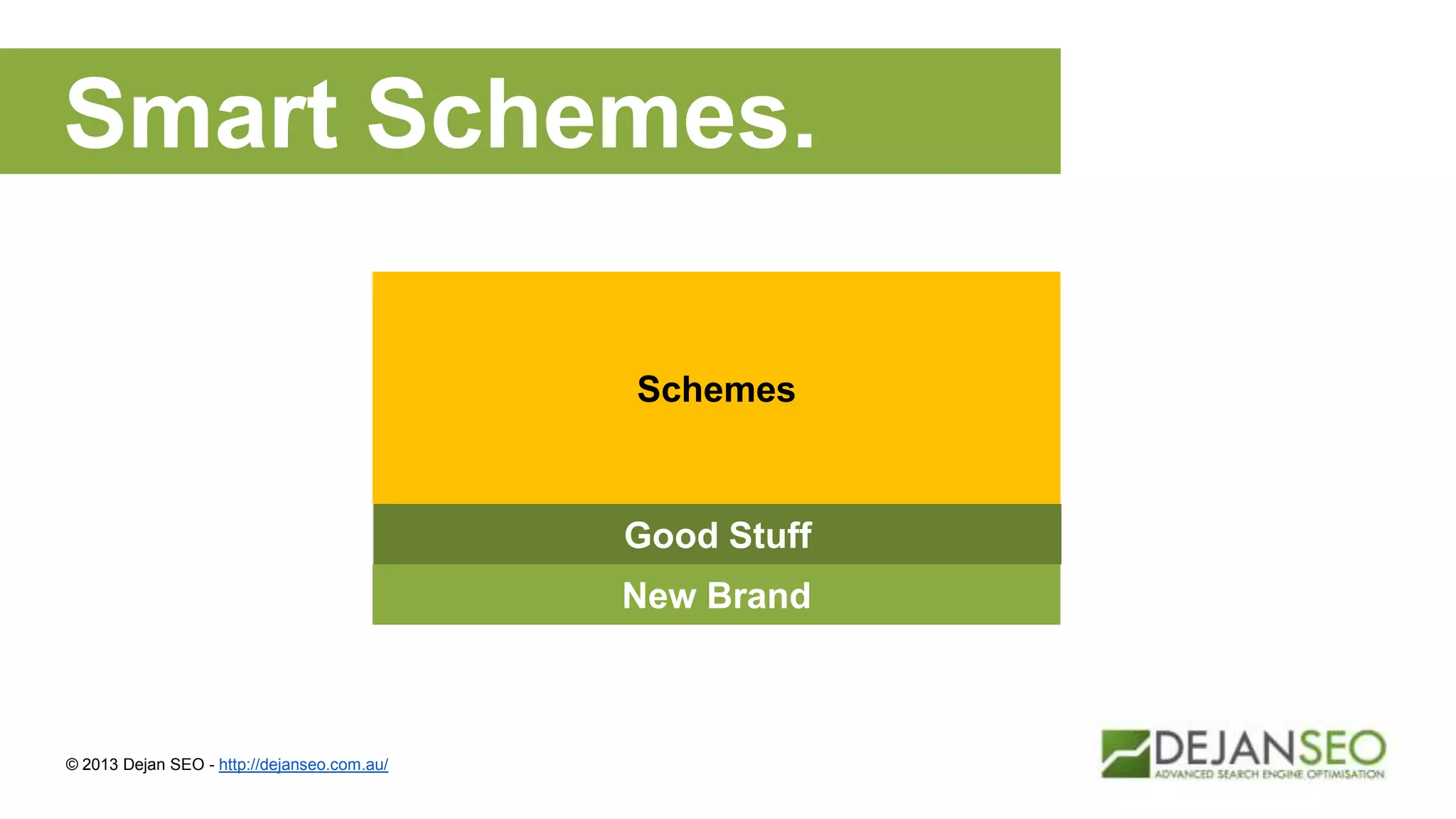 Smart Schemes.
© 2013 Dejan SEO - http://dejanseo.com.au/
New Brand
Schemes
Good Stuff
 