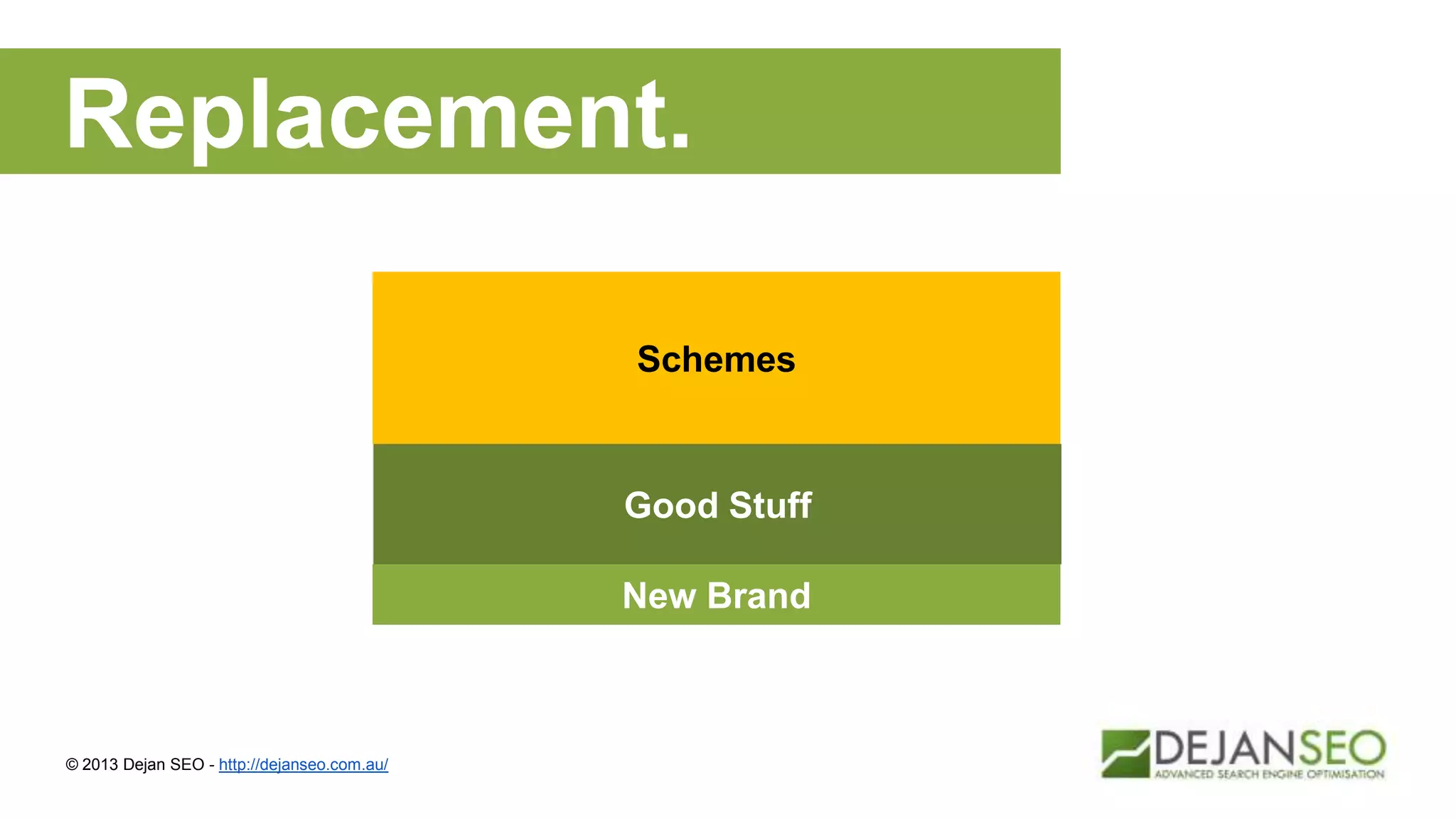 Replacement.
© 2013 Dejan SEO - http://dejanseo.com.au/
New Brand
Schemes
Good Stuff
 
