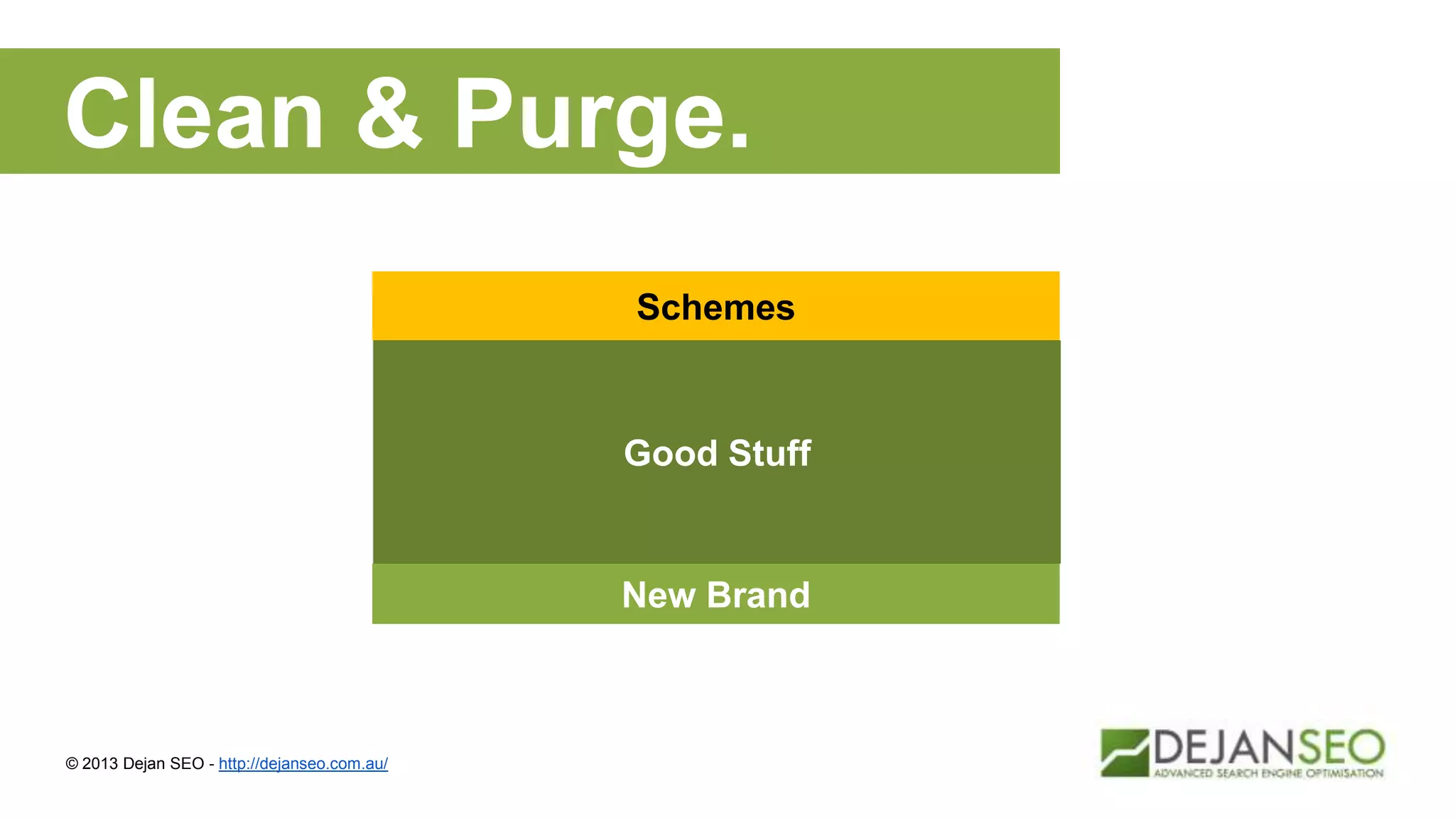 Clean & Purge.
© 2013 Dejan SEO - http://dejanseo.com.au/
New Brand
Schemes
Good Stuff
 