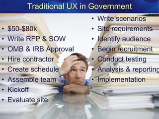 Traditional UX in Government
• $50-$80k
• Write RFP & SOW
• OMB & IRB Approval
• Hire contractor
• Create schedule
• Assemble team
• Kickoff
• Evaluate site
• Write scenarios
• Site requirements
• Identify audience
• Begin recruitment
• Conduct testing
• Analysis & reporting
• Implementation
 